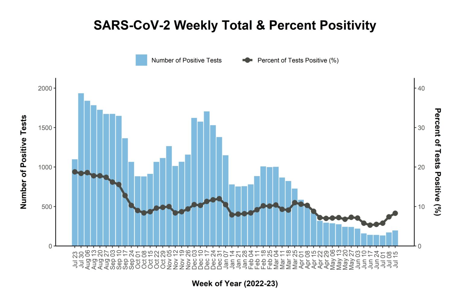 Respiratory Virus Surveillance Statistics Cleveland Clinic Laboratories